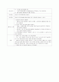 [간호] 당뇨DM 간호과정 13페이지