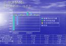 바른손 VS 모닝글로리 경영분석 52페이지