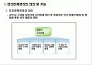 인간관계 관리 6페이지