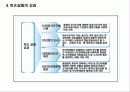 인간관계 관리 15페이지
