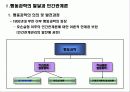 인간관계 관리 17페이지