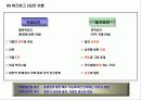 인간관계 관리 21페이지