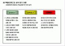 인간관계 관리 23페이지