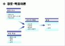 인간관계 관리 39페이지