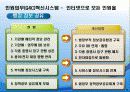 전자정부-민원서비스 혁신개혁(g4c 사례를 중심으로) 고객지향적 정부 23페이지