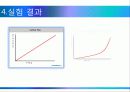 레이놀즈수(Nre) 측정실험 리포트(a+) 11페이지