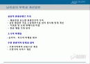 관광, 문화, 마케팅의 성공적인 조화에관하여(남이섬사례) 16페이지