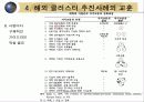 해외 클러스터 추진의 성공과 실패의 교훈-지역혁신 박람회 산업단지 혁신 선도그룹 우수사례  27페이지