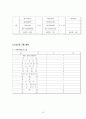 외식창업  10페이지
