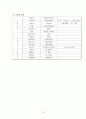 외식창업  12페이지