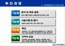 기업 성공 전략 및 개선 방안(유한킴벌리 사례) 9페이지
