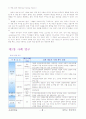 동기부여방식의 비교 10페이지