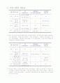 나의 식습관 평가 3페이지