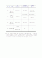 나의 식습관 평가 4페이지