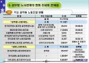 공공부문 노사관계의 현황과 과제 - 공무원 노사관계를 중심으로 - 22페이지