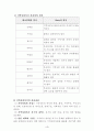 지역사회복지론 요약본 4페이지