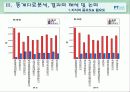 4년제대학교수의 직무분석 6페이지