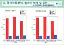 4년제대학교수의 직무분석 9페이지