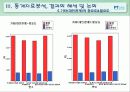4년제대학교수의 직무분석 10페이지