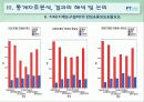 4년제대학교수의 직무분석 11페이지
