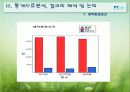 4년제대학교수의 직무분석 12페이지