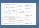 노인복지, 소득 및 고용보장정책에 대해서 4페이지