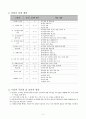 수학지도안(8나.도형의성질) 2페이지