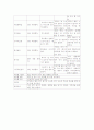 당뇨병 1500Kcal 식단 분석 2페이지