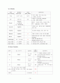 간경화 케이스 스터디 16페이지