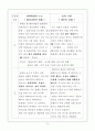 “과학 혁명의 구조