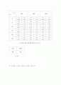 연소실험 - 예혼합연소,확산가스농도실험 7페이지