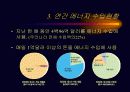 연간 우리나라의 에너지 수입과 사용 실태 4페이지