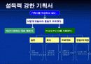 파워포인트 사용법 17페이지
