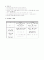 성교육에 대한 프로포절(사업계획서) 3페이지