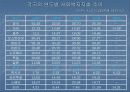 사회복지정책의 재정 - 사회적 자원의 조달과 배분에 대해서 3페이지