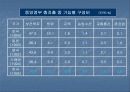 사회복지정책의 재정 - 사회적 자원의 조달과 배분에 대해서 4페이지