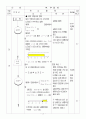 수학 8학년 수업지도안 2페이지