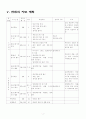 수학 8학년 수업지도안 5페이지