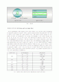 Er/Tm doped silica fiber의 분광학적 연구 3페이지