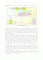 무선 광통신 시스템의 기본 원리를 이용한 무선 광전송 실험 5페이지