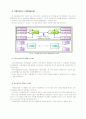 무선 광통신 시스템의 기본 원리를 이용한 무선 광전송 실험 9페이지
