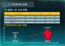 가정폭력의 이해 18페이지