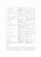 미술치료 연구 31페이지