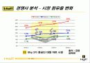 이마트 마케팅 6페이지