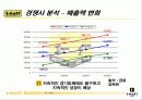 이마트 마케팅 8페이지