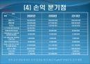 사업 계획서 (홍콩식 샤브샤브&딤섬퓨전 춘하추동) 28페이지