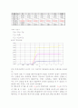 트랜지스터의 특성 결과보고서 4페이지