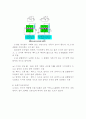 트랜지스터의 특성 예비보고서 4페이지