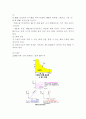 트랜지스터의 특성 예비보고서 7페이지