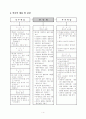 수학과5-가-7-7세안 5페이지